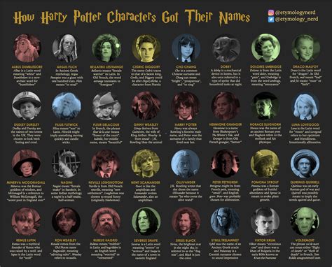 harry potter 200 characters|all harry potter characters list.